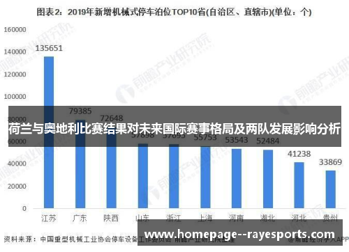 荷兰与奥地利比赛结果对未来国际赛事格局及两队发展影响分析