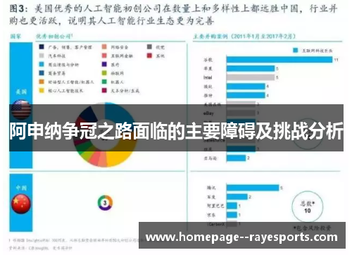 阿申纳争冠之路面临的主要障碍及挑战分析