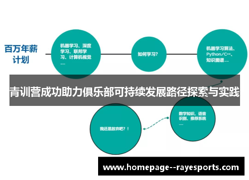 青训营成功助力俱乐部可持续发展路径探索与实践