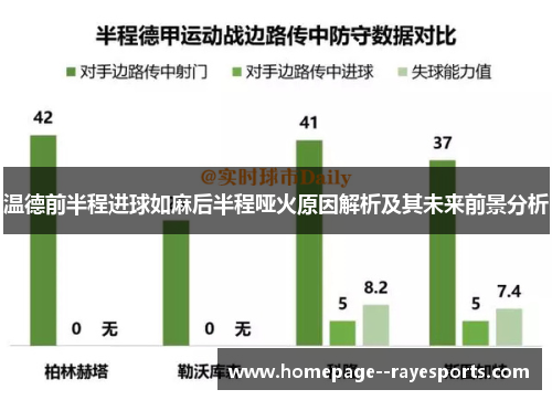 温德前半程进球如麻后半程哑火原因解析及其未来前景分析
