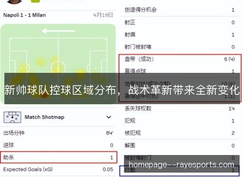 新帅球队控球区域分布,战术革新带来全新变化 新帅球队控球区域分布,战术革新带来全新变化