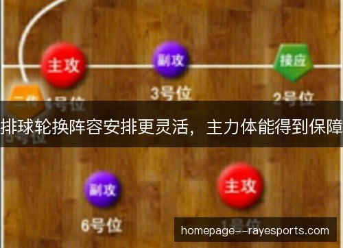 排球轮换阵容安排更灵活,主力体能得到保障 排球轮换阵容安排更灵活,主力体能得到保障